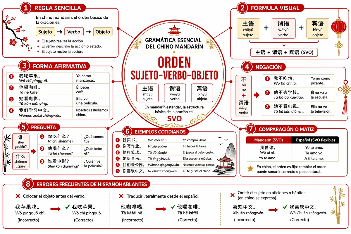Página ilustrada del material