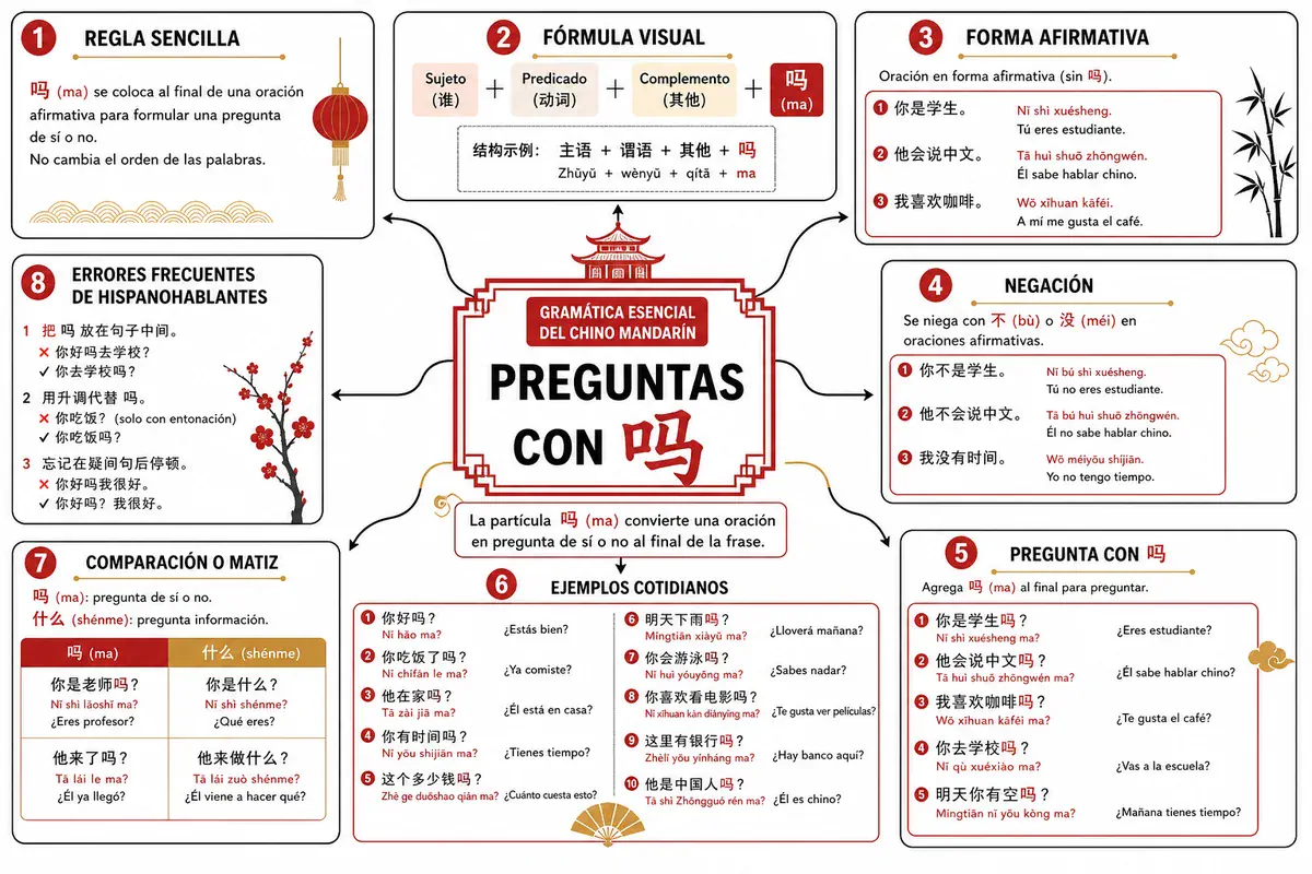 Página ilustrada del material