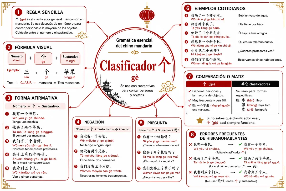 Página ilustrada del material