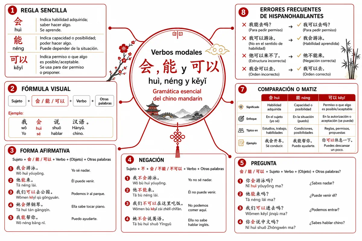 Página ilustrada del material