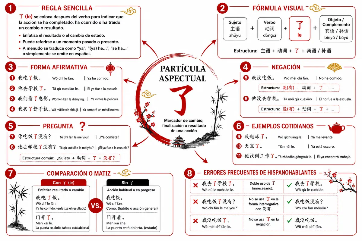 Página ilustrada del material