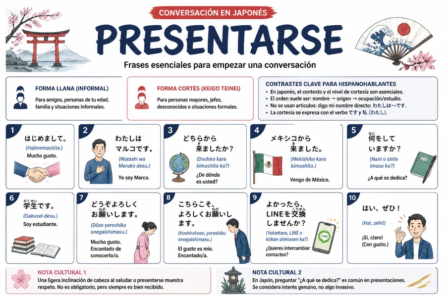 Página 5 de Japonés Ilustrado